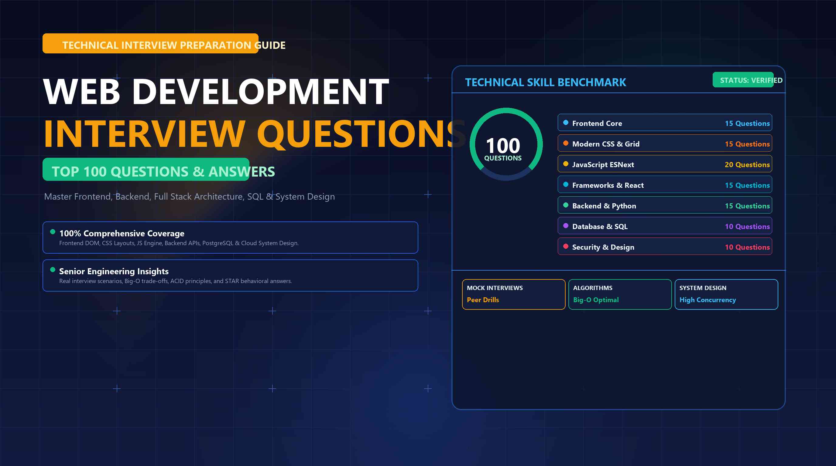 Web Development Interview Questions: Top Technical Guide