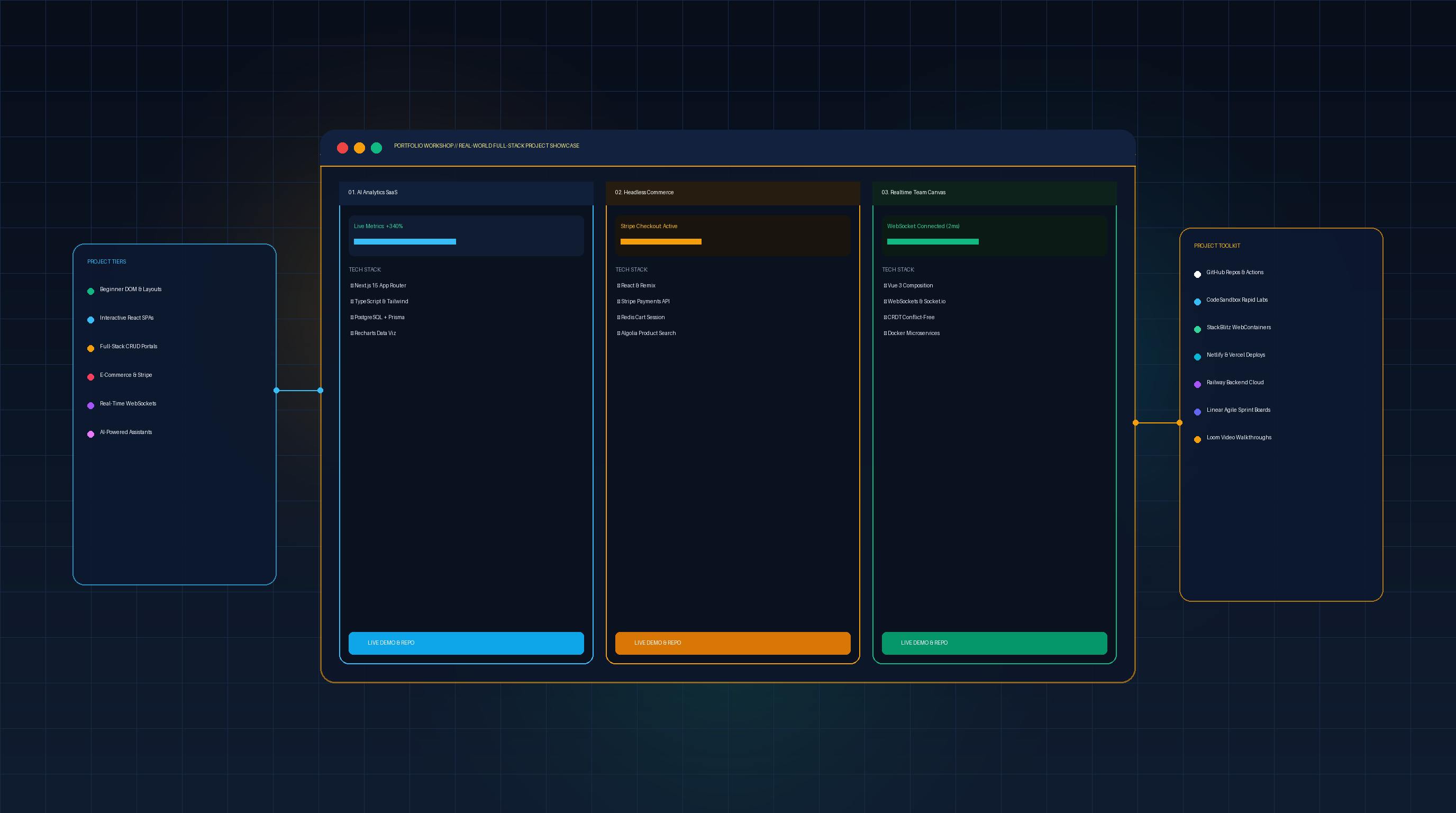 Web Development Projects: 50+ Real-World Portfolio Ideas